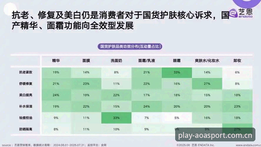 AOA体育官网2025推荐 AOA体育平台2025推荐指南:从趋势洞察到实战操作详解
